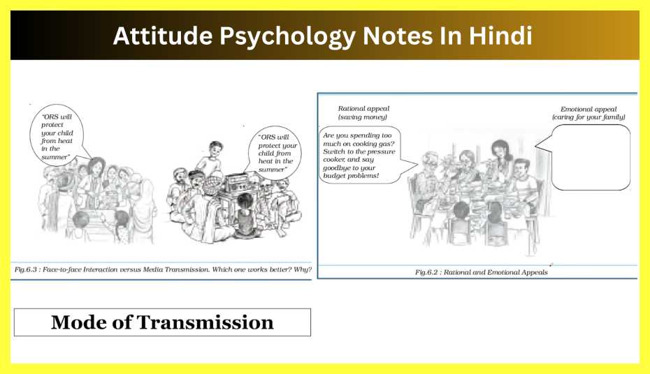 Attitude-Psychology-Notes-In-Hindi