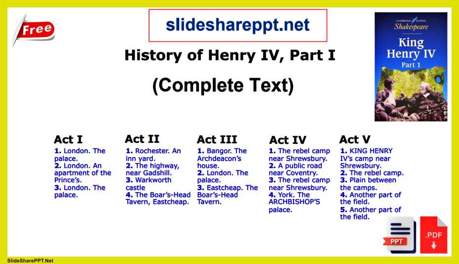 Henry IV Part 1 By William Shakespeare PPT Slides (Complete)