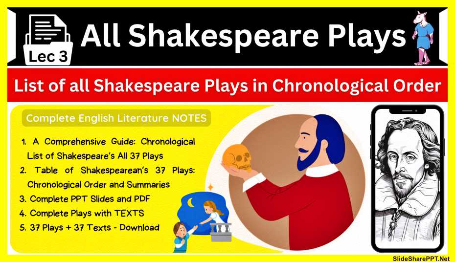 List-of-all-Shakespeare-Plays-in-Chronological-Order-