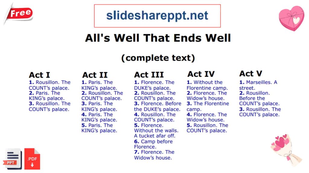 Alls Well That Ends Well PPT Slides and PDF Download 1