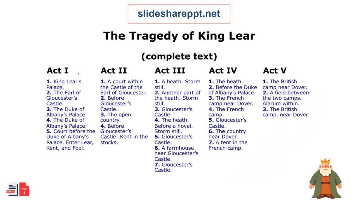 The Tragedy Of King Lear By William Shakespeare (.pptx)