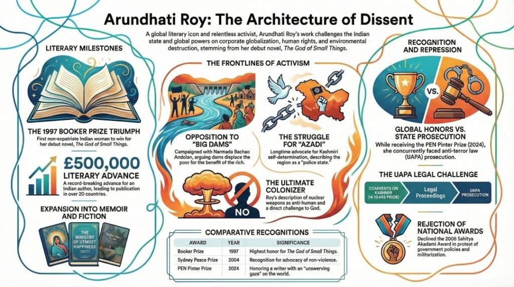 Arundhati Roy Biography PDF and PPT Slides Download (.PPTX) 4 Arundhati Roy Biography PDF and PPT Slides Download (.PPTX)