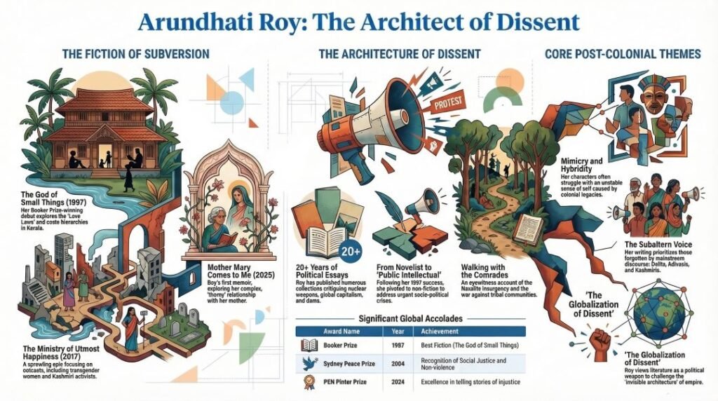 Arundhati Roy Biography PDF and PPT Slides Download (.PPTX) 5 Arundhati Roy Biography PDF and PPT Slides Download (.PPTX)
