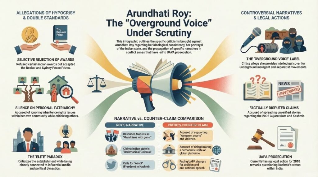 Arundhati Roy Biography PDF and PPT Slides Download (.PPTX) 3 Arundhati Roy Biography PDF and PPT Slides Download (.PPTX)