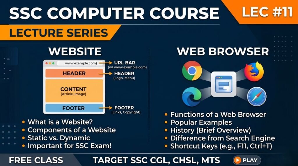 SSC Computer Website and Web browser PPT Slides (LEC #11)